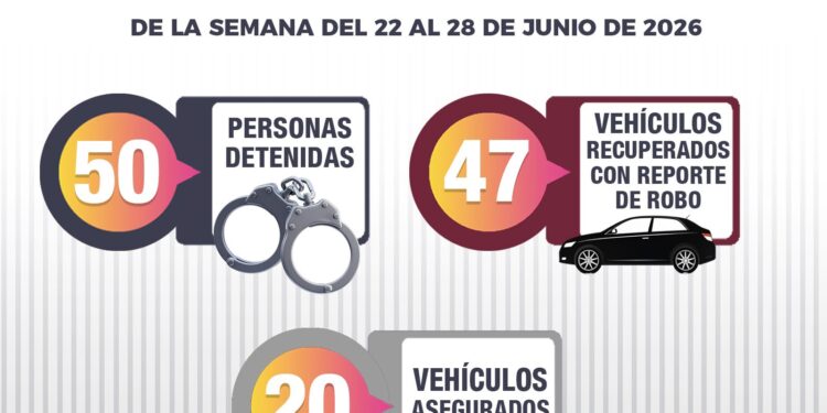 50 detenidos, 47 vehículos recuperados y armas aseguradas, resultados de la última semana en Sinaloa: Seguridad
